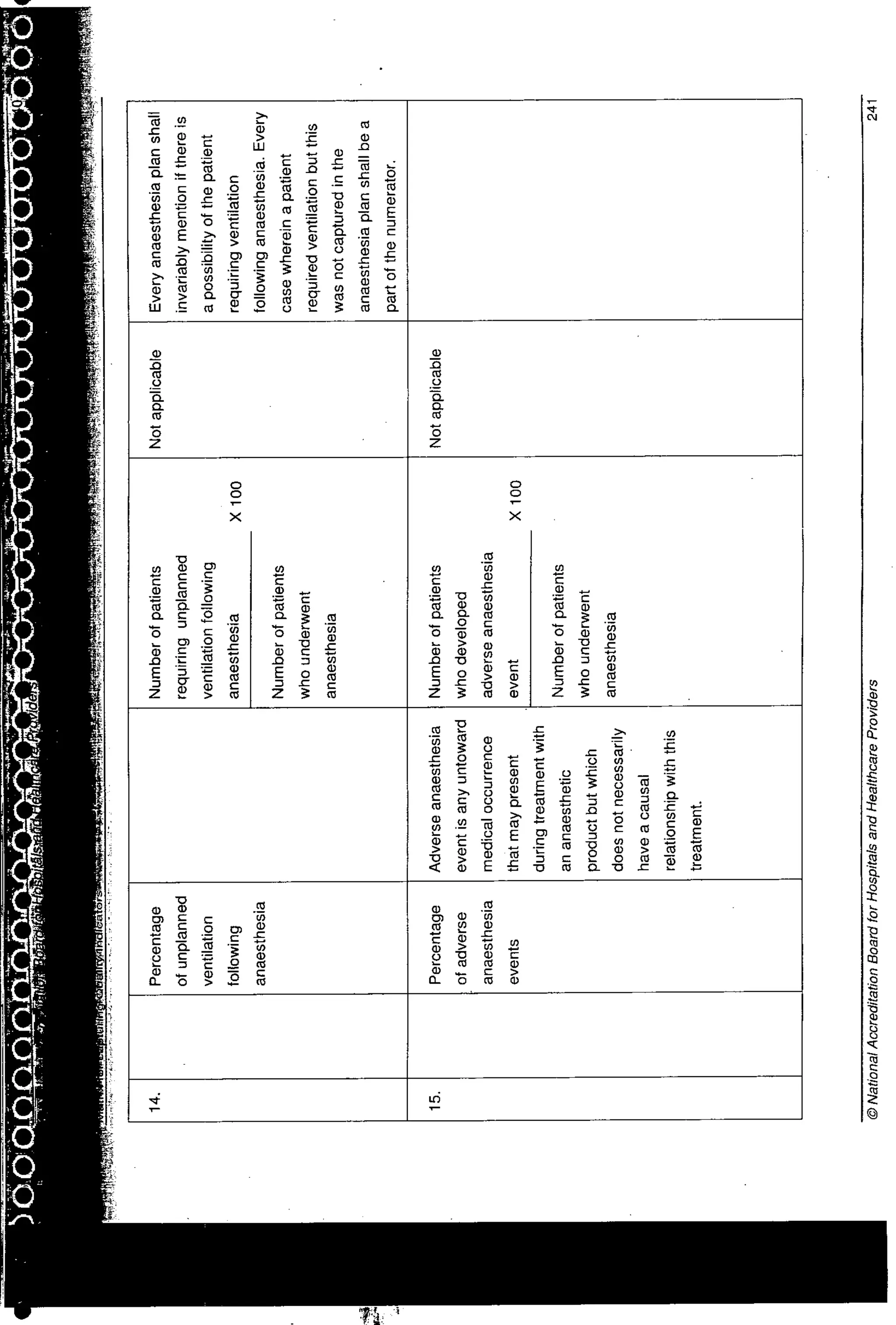 NABH Standards 3rd Edition