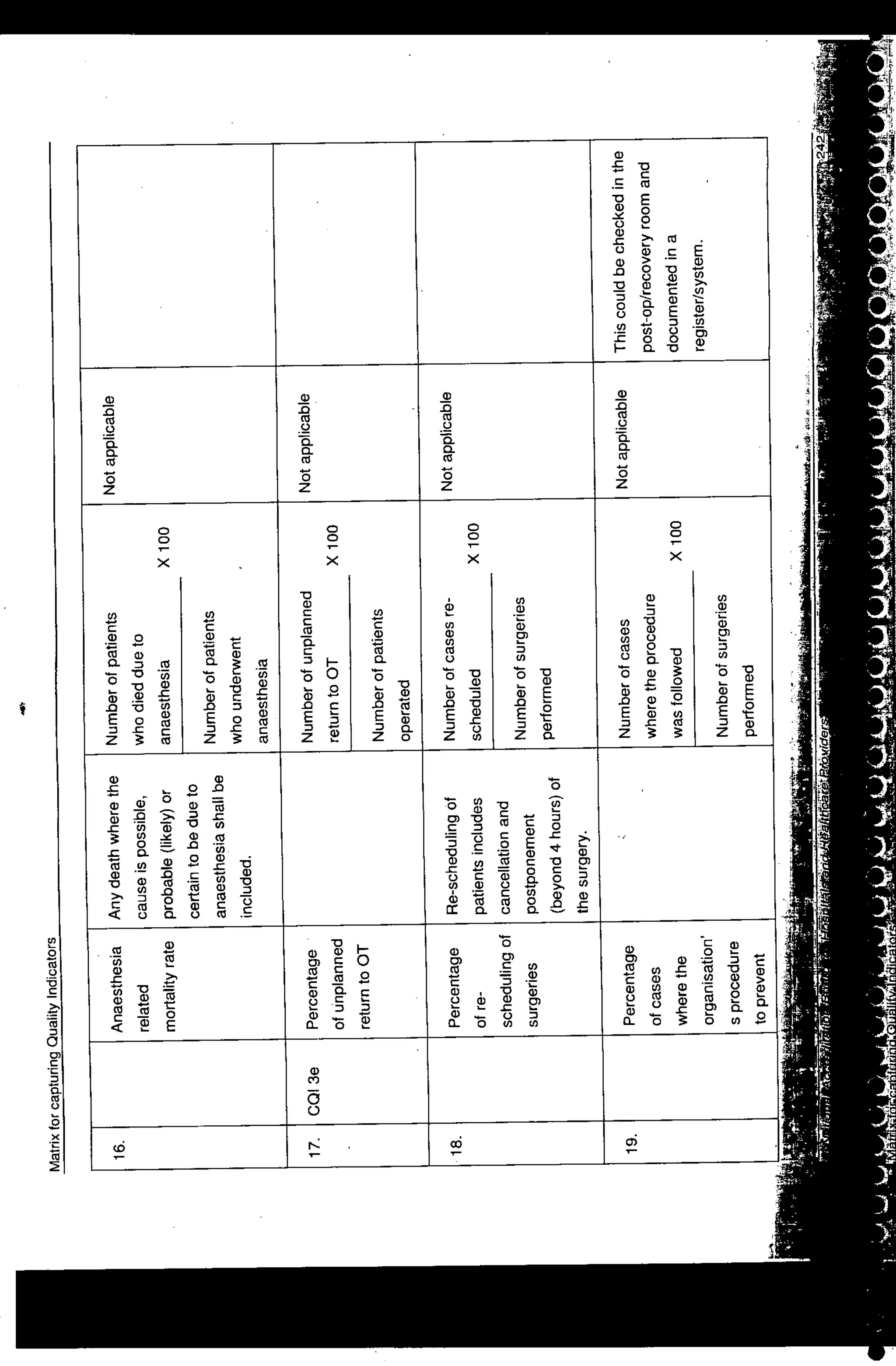 NABH Standards 3rd Edition