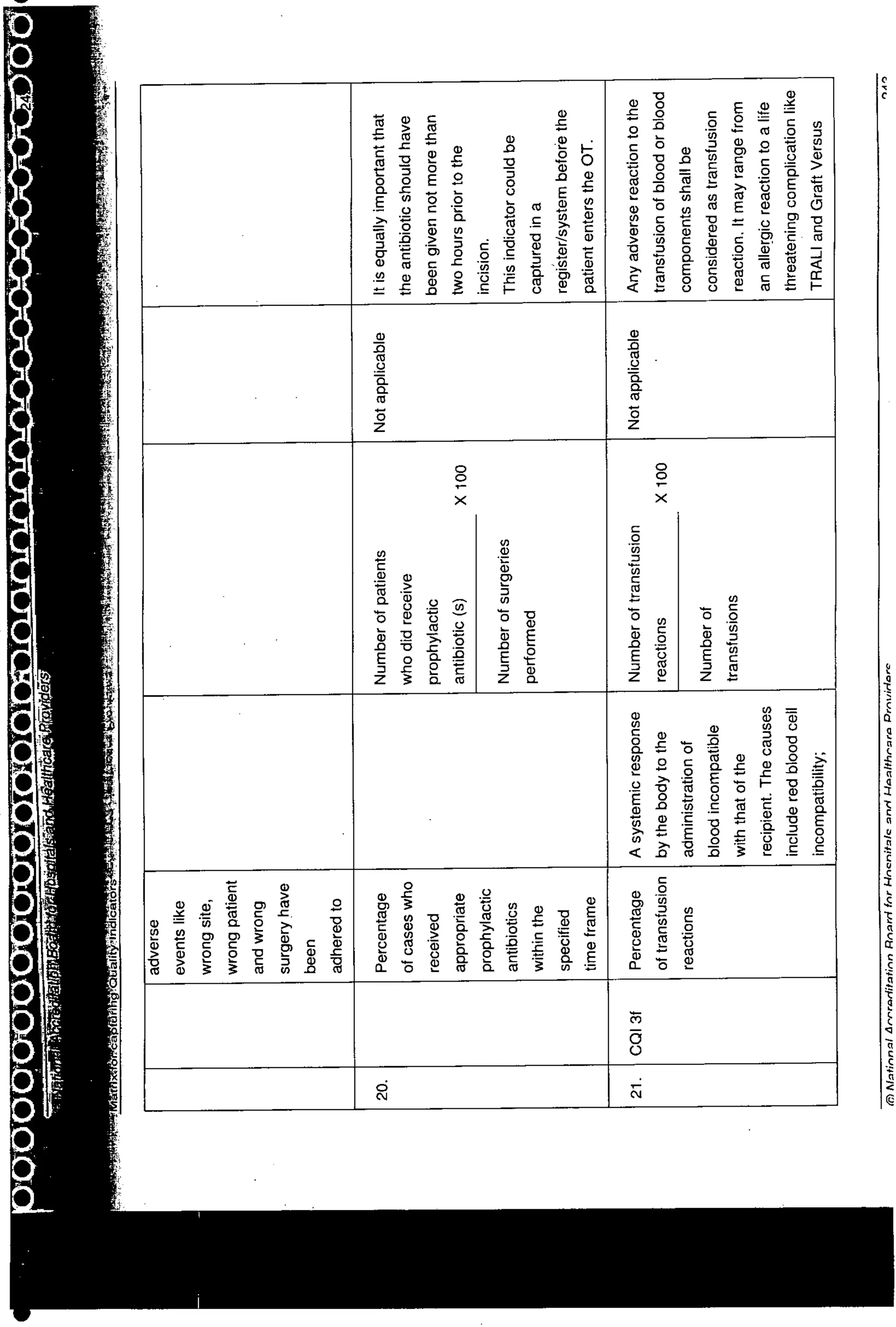 NABH Standards 3rd Edition
