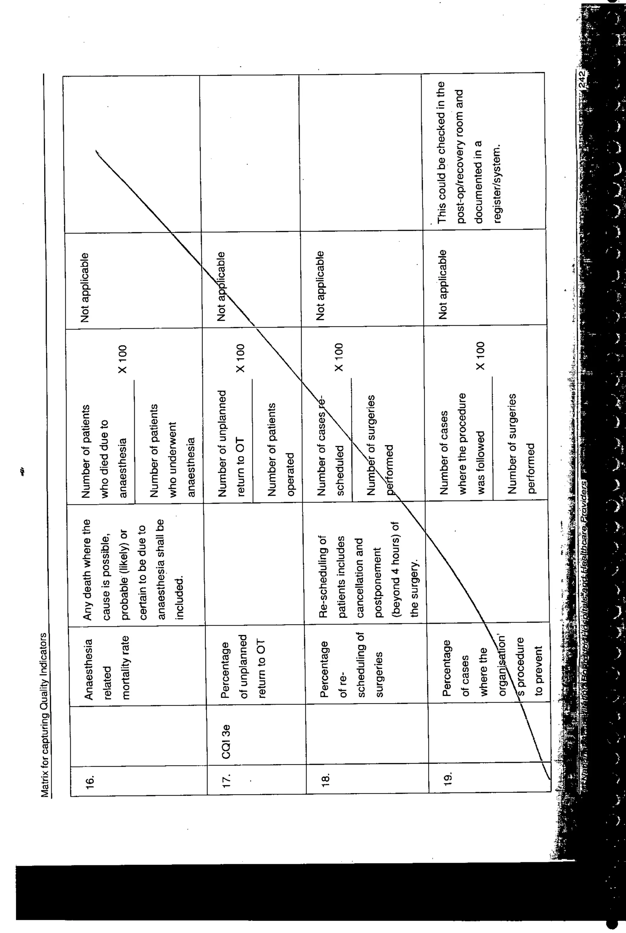 NABH Standards 3rd Edition