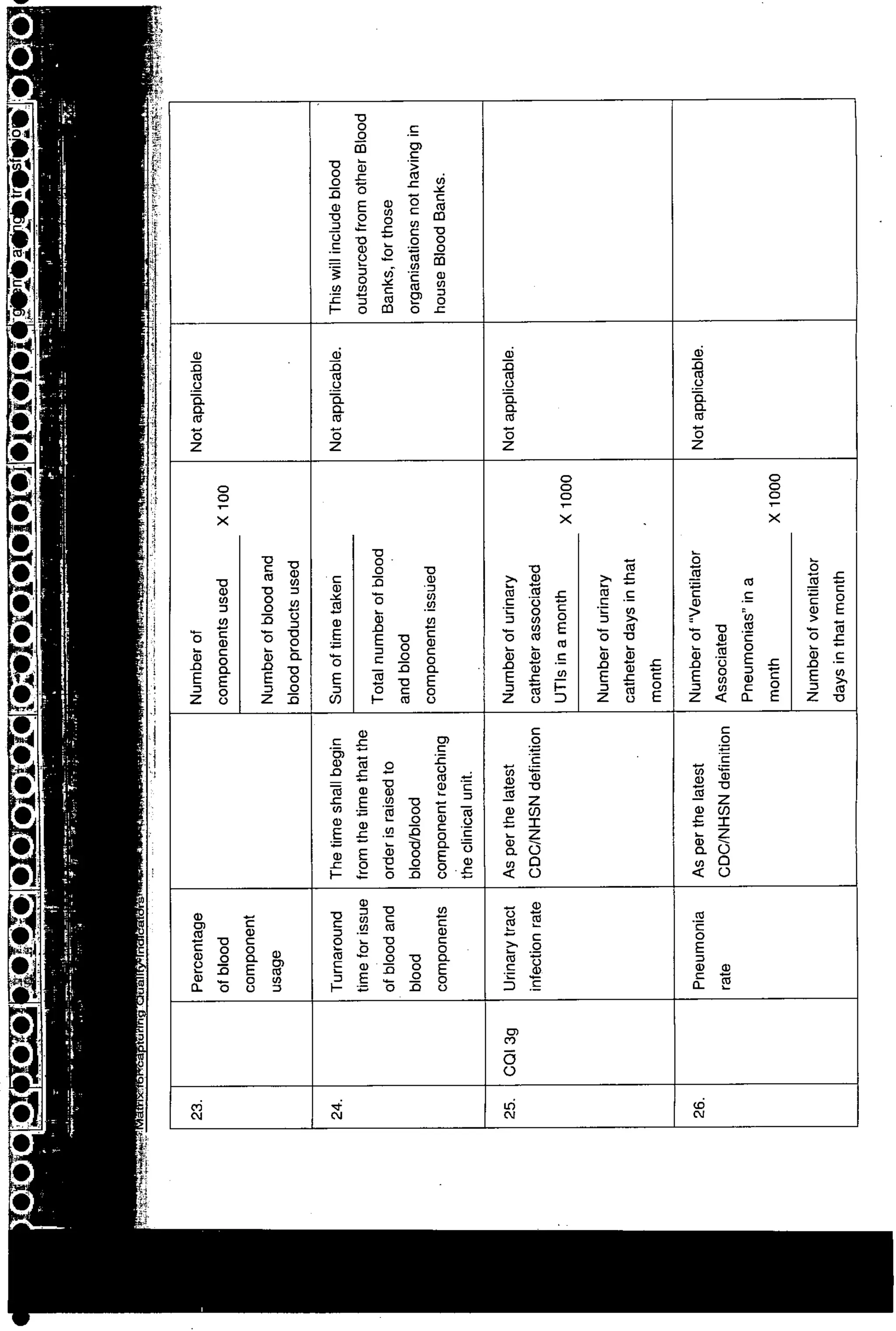 NABH Standards 3rd Edition