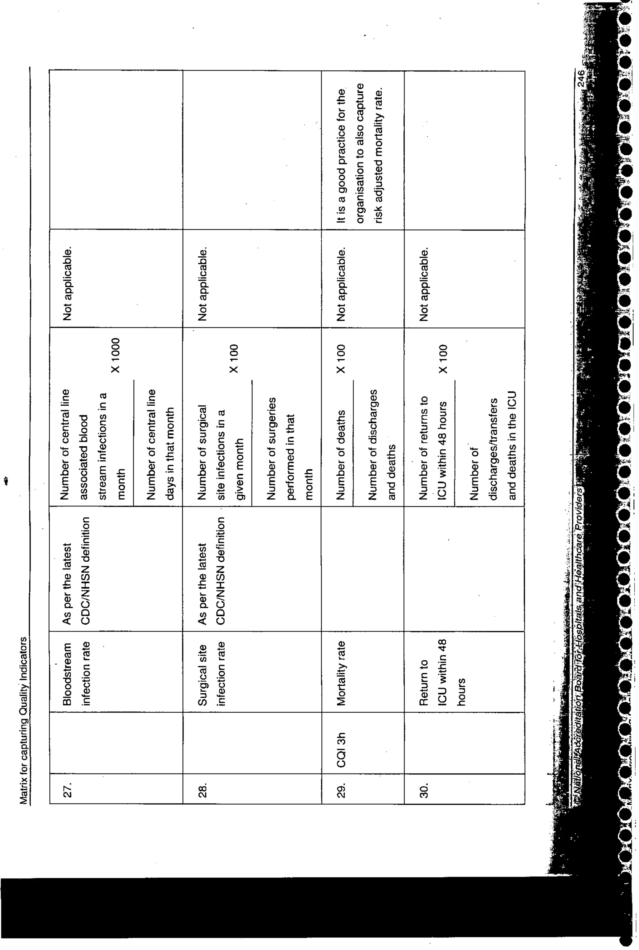 NABH Standards 3rd Edition