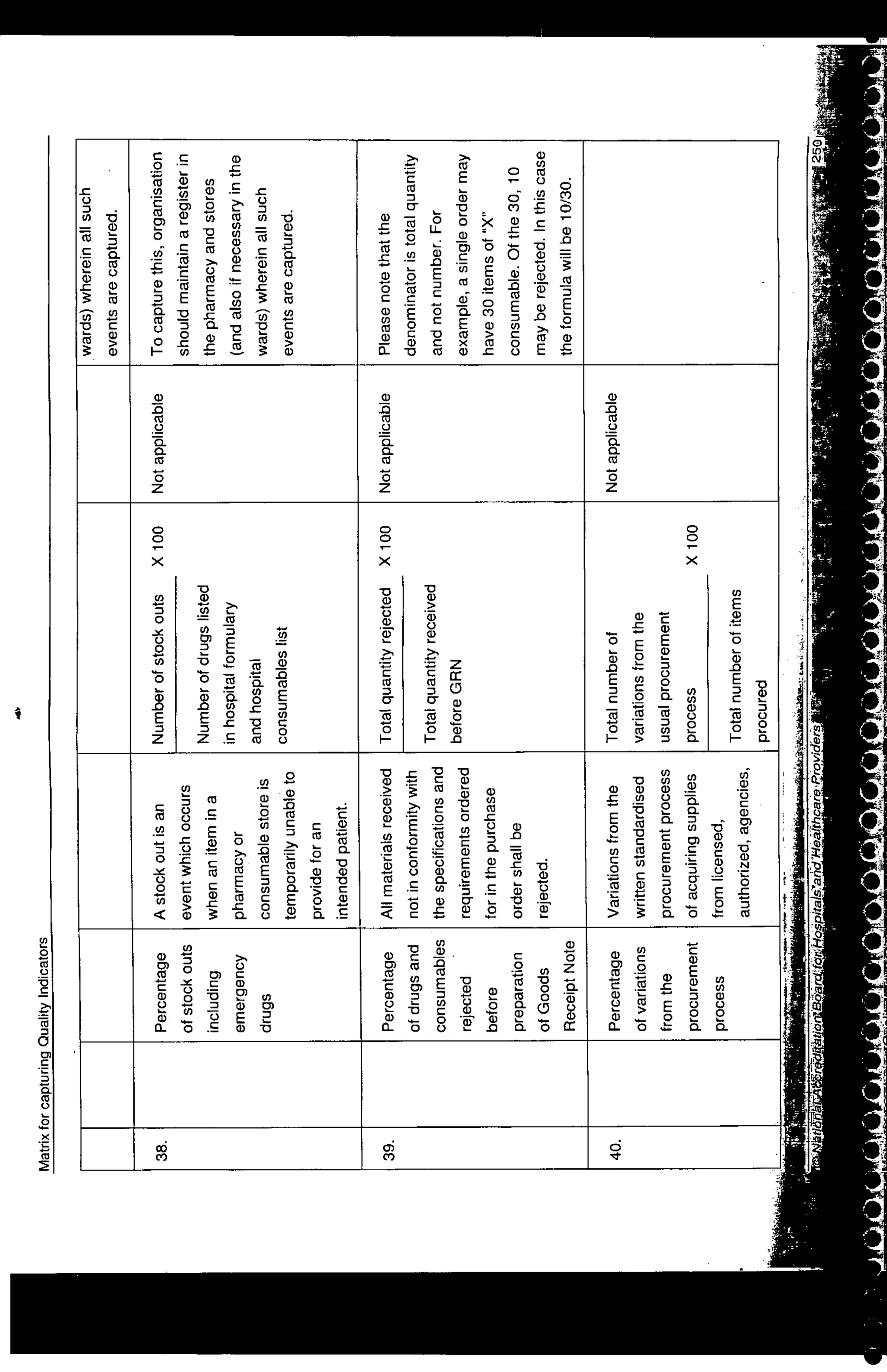 NABH Standards 3rd Edition