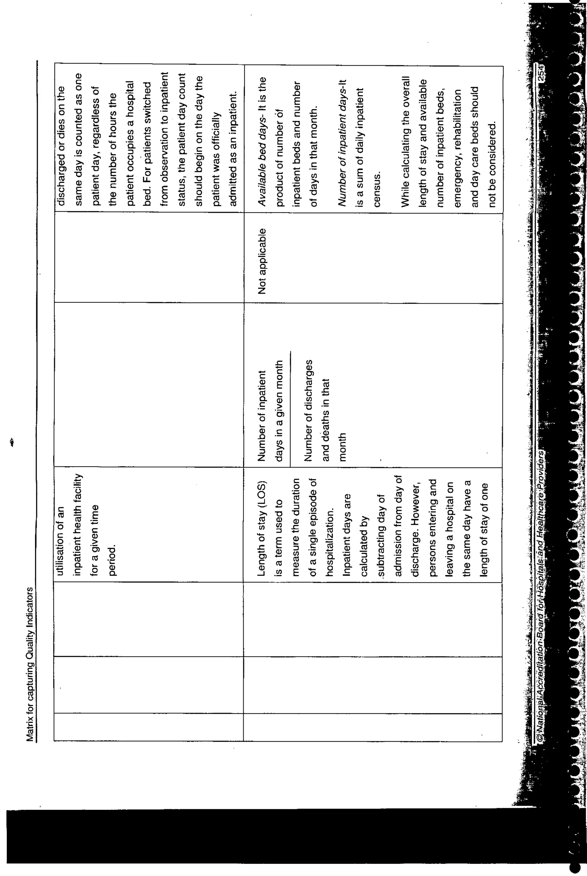 NABH Standards 3rd Edition