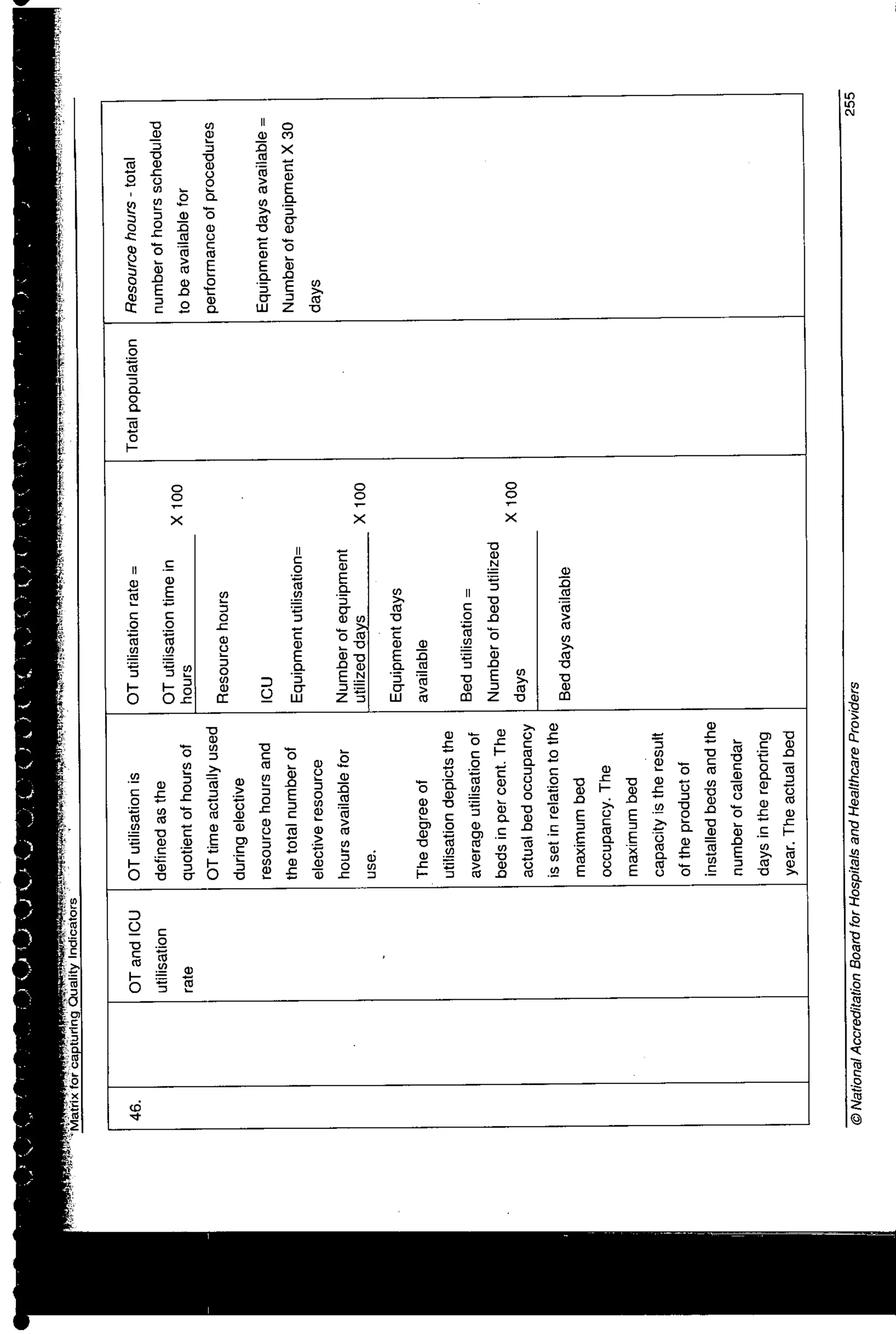 NABH Standards 3rd Edition