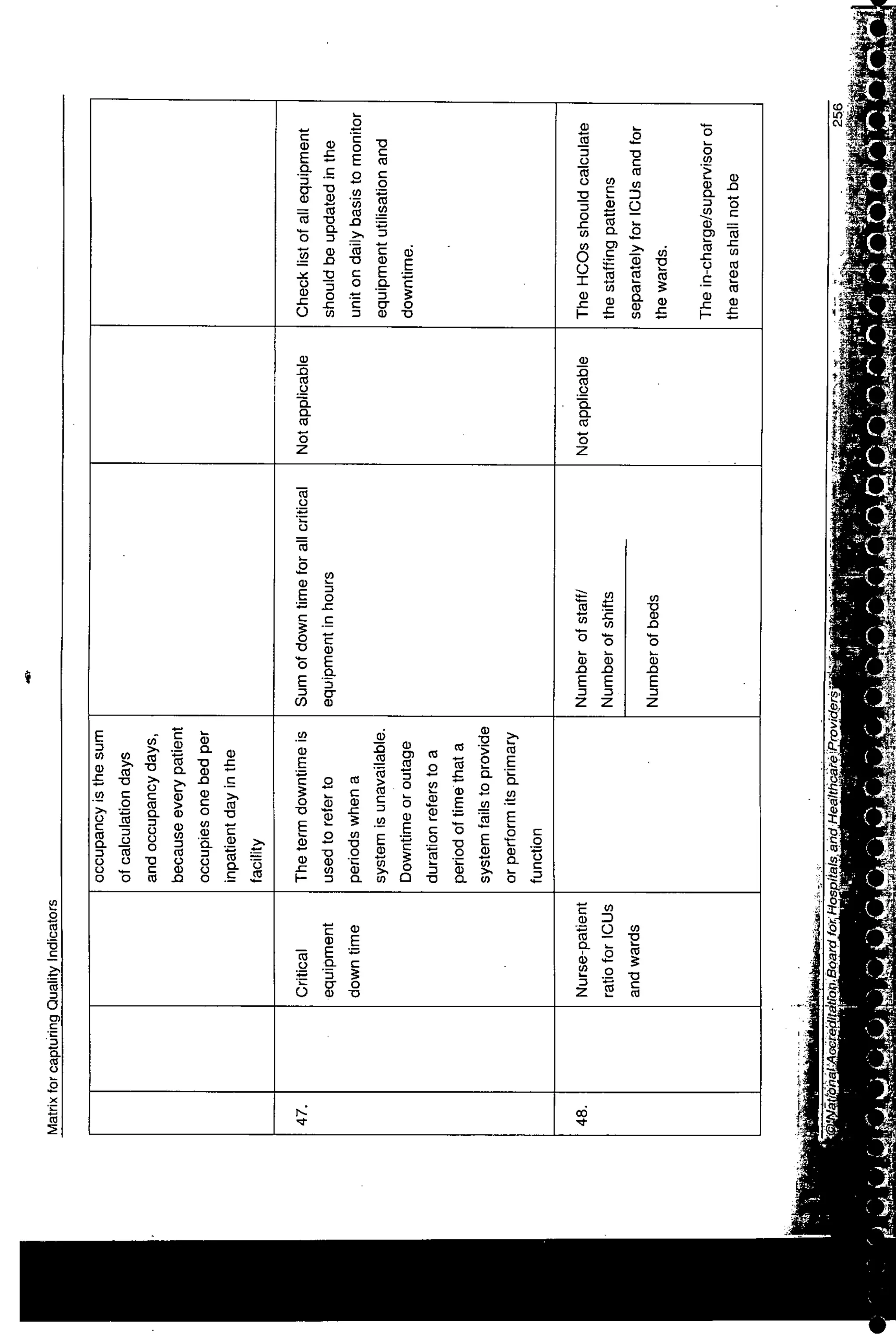 NABH Standards 3rd Edition