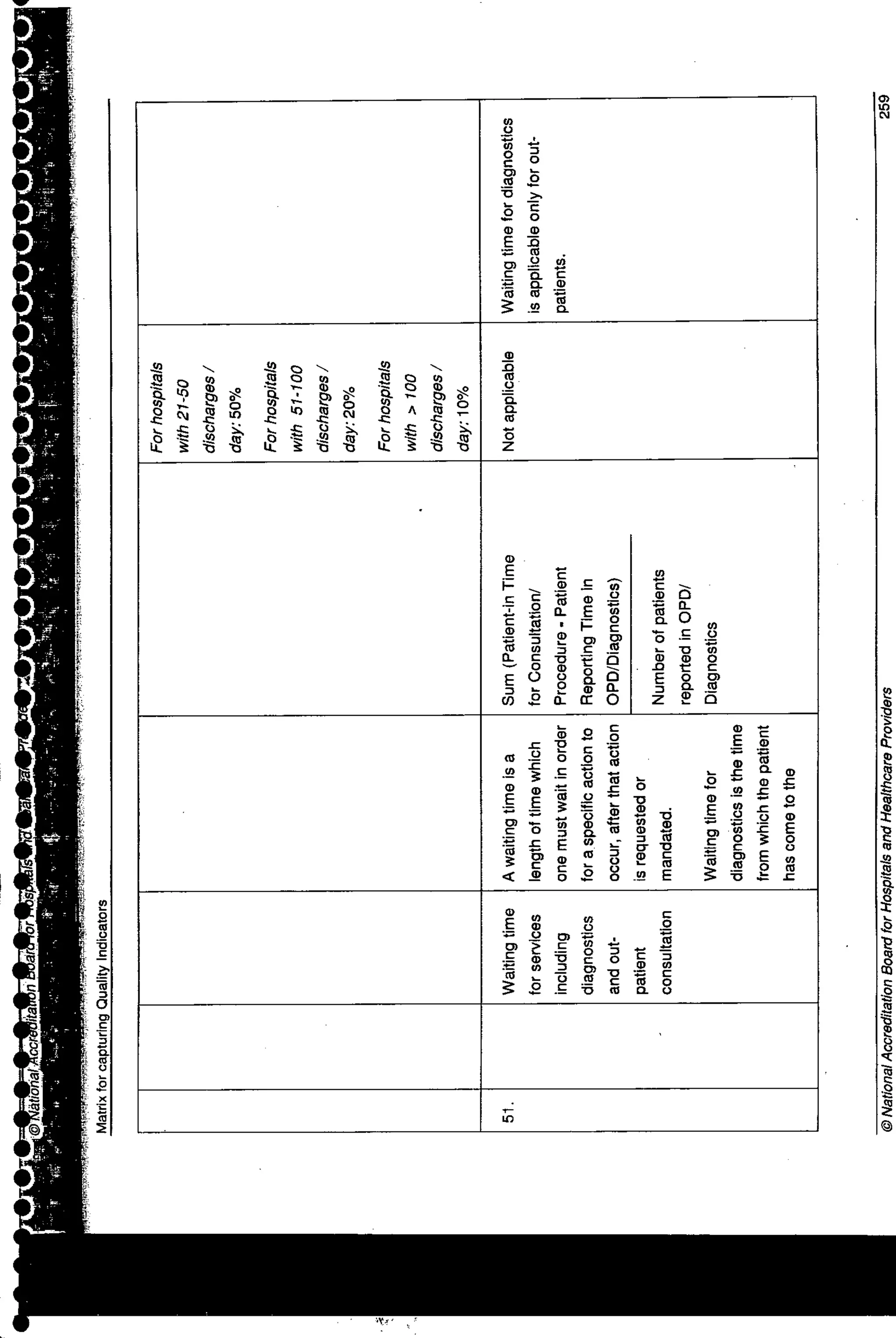NABH Standards 3rd Edition