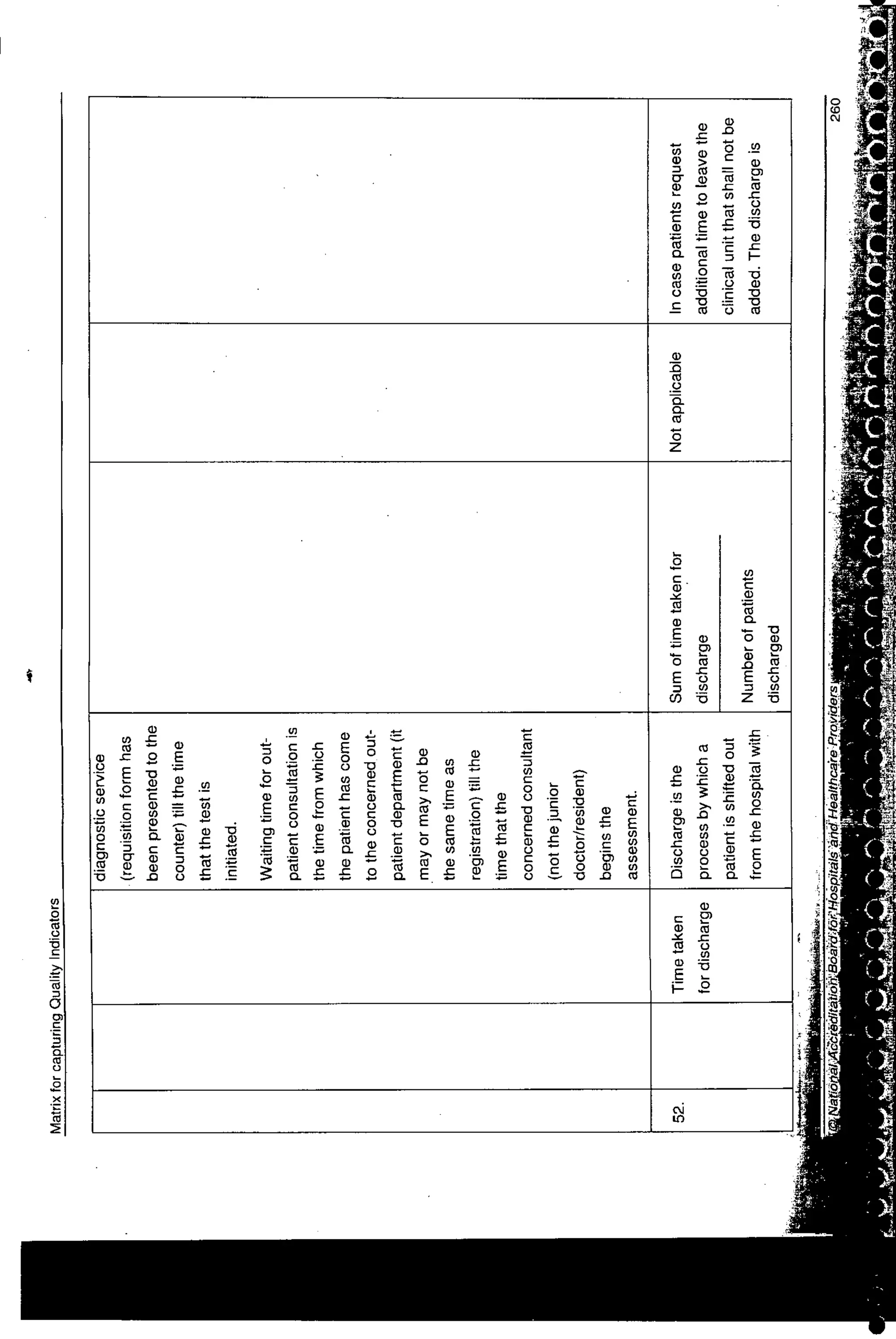 NABH Standards 3rd Edition