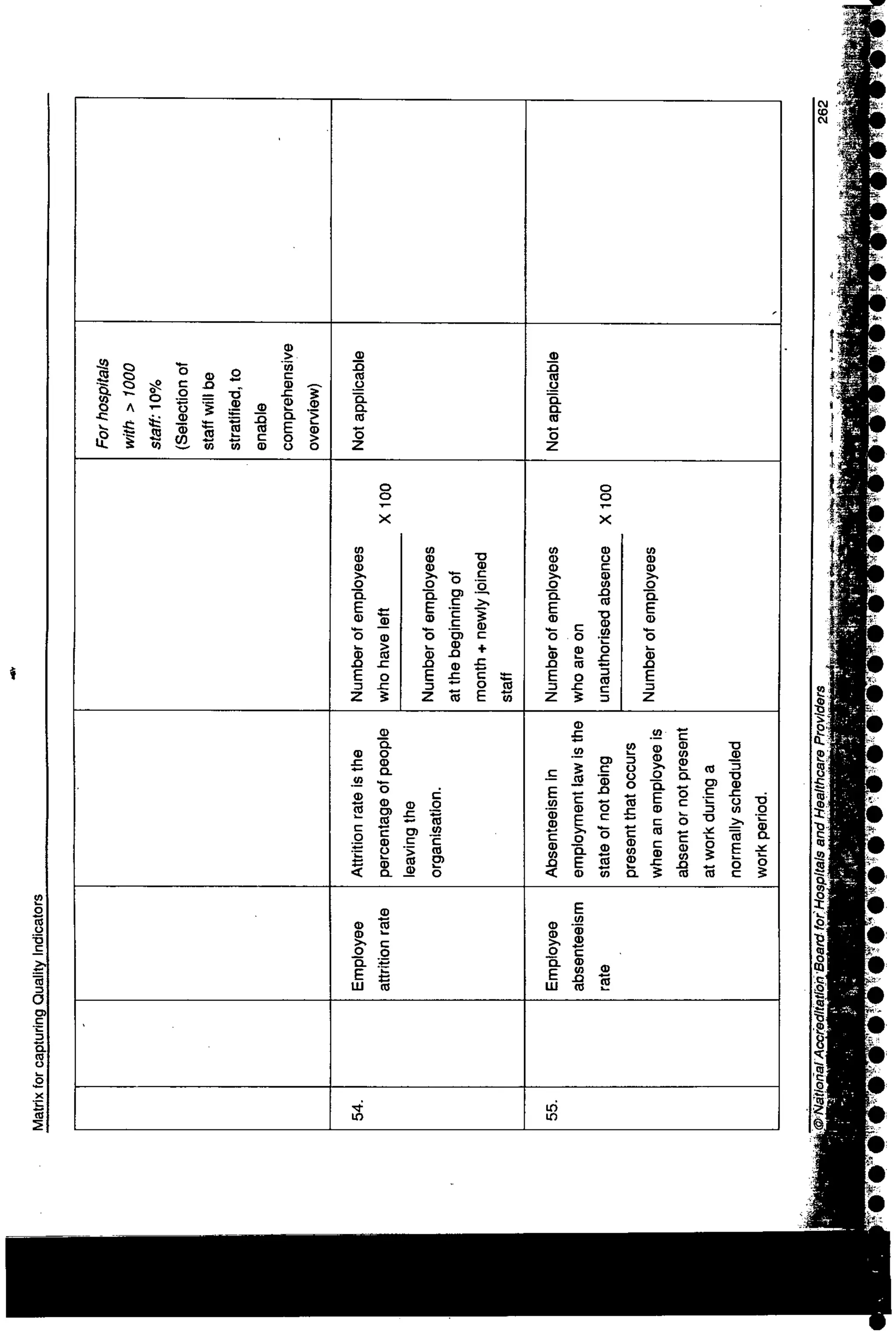 NABH Standards 3rd Edition