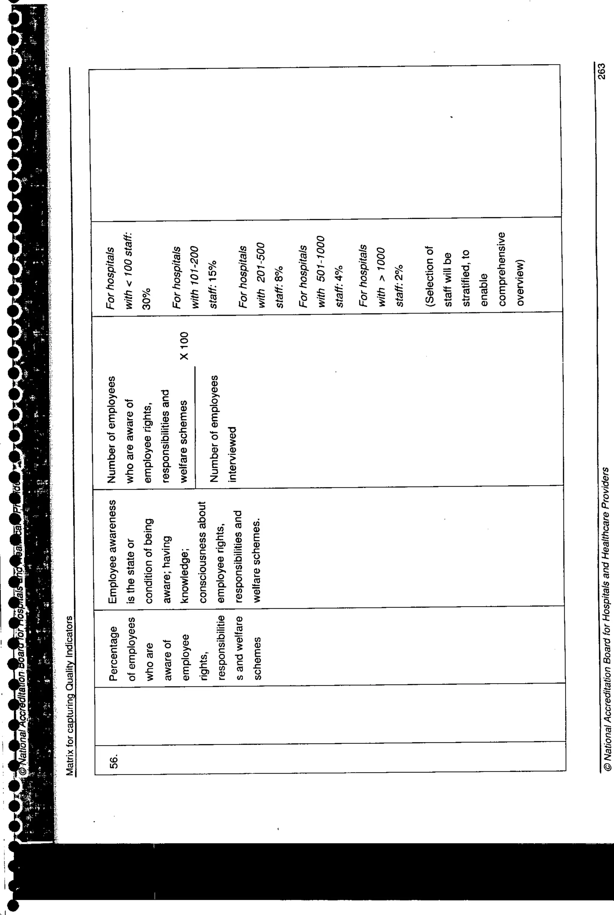 NABH Standards 3rd Edition