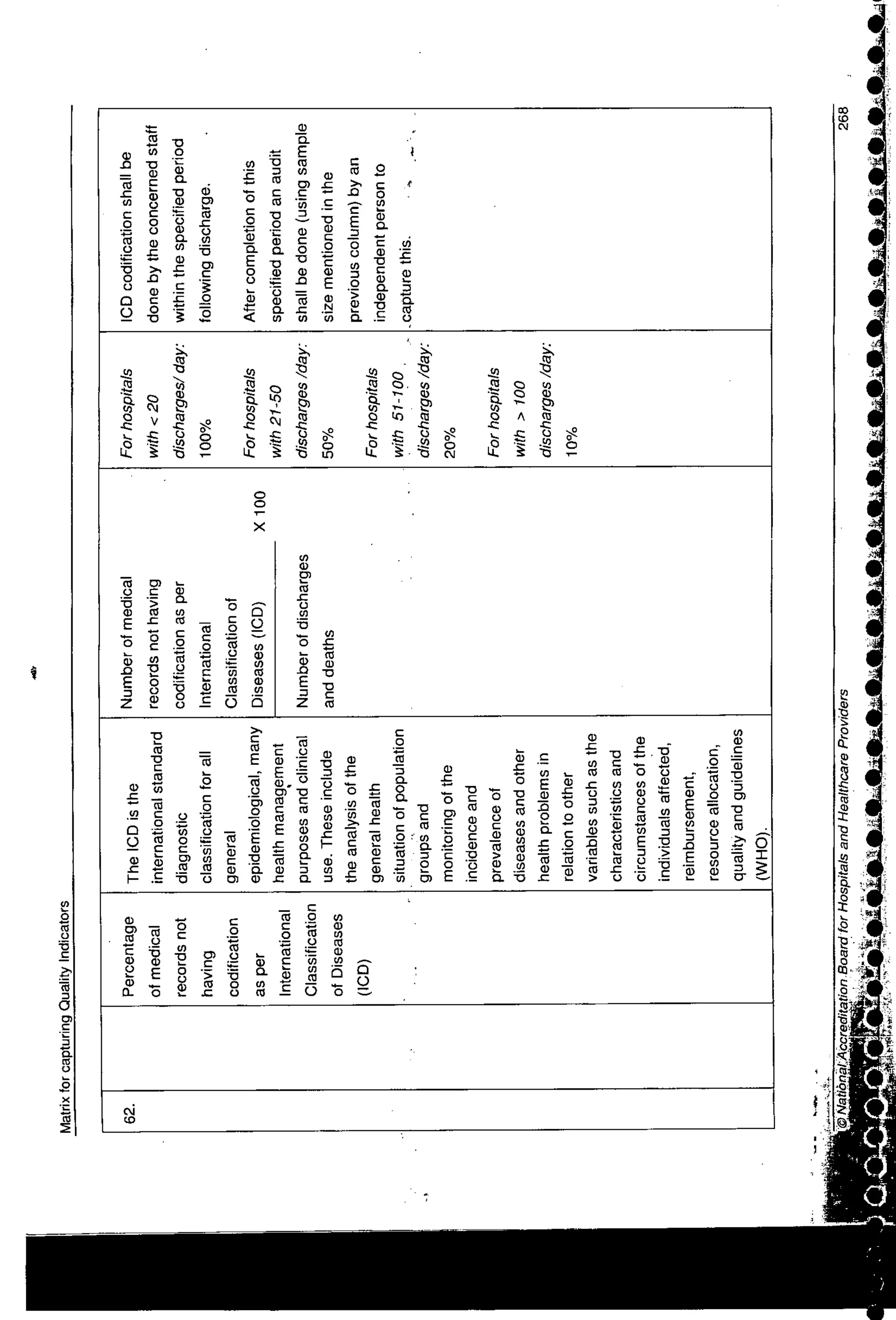 NABH Standards 3rd Edition