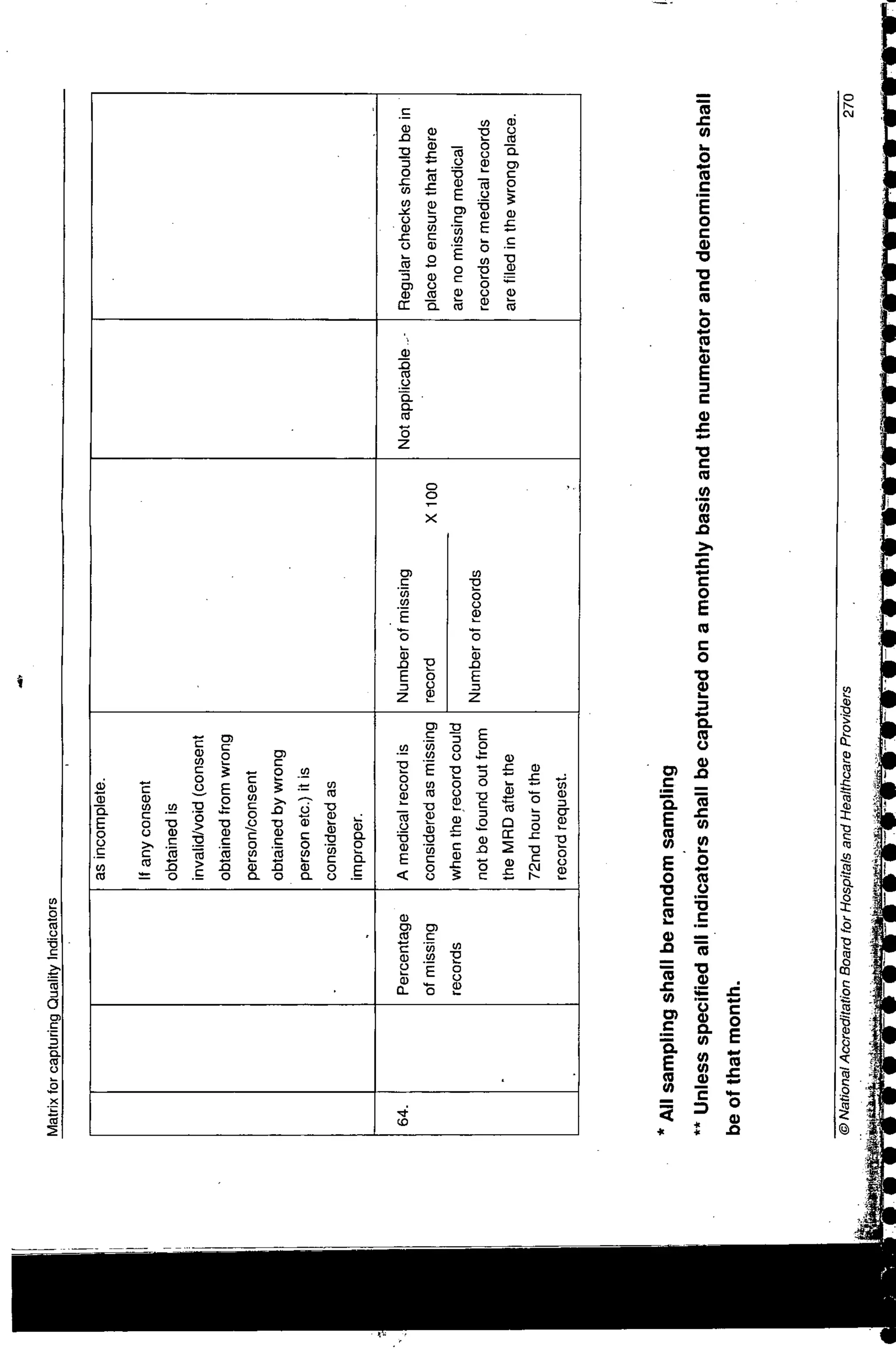 NABH Standards 3rd Edition