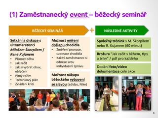 (1) Zaměstnanecký event – běžecký seminář
4	
  
Setkání	
  a	
  diskuze	
  s	
  
ultramaratonci	
  	
  
Milošem	
  Škorpilem	
  /	
  
René	
  Kujanem	
  
•  Přínosy	
  běhu	
  
•  Jak	
  začít	
  
•  Jak	
  si	
  vybrat	
  obuv,	
  
oblečení	
  
•  Pitný	
  režim	
  
•  Tréninkový	
  plán	
  
•  Zvládání	
  krizí	
  
Možnost	
  měření	
  
došlapu	
  chodidla	
  
•  Změření	
  pronace,	
  
supinace	
  chodidla	
  
•  Každý	
  zaměstnanec	
  si	
  
odnese	
  svou	
  
individuální	
  zprávu	
  
Možnost	
  nákupu	
  
běžeckého	
  vybavení	
  
se	
  slevou	
  (adidas,	
  Nike)	
  
Společný	
  trénink	
  s	
  M.	
  Škorpilem	
  
nebo	
  R.	
  Kujanem	
  (60	
  minut)	
  
Brožura	
  “Jak	
  začít	
  s	
  během,	
  1py	
  
a	
  triky”	
  /	
  pdf	
  pro	
  každého	
  
BĚŽECKÝ	
  SEMINÁŘ	
   NÁSLEDNÉ	
  AKTIVITY	
  
Dodání	
  foto/video	
  
dokumentace	
  celé	
  akce	
  
+	
  
 