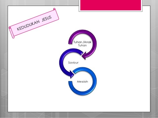 Nabi isa (yahudi kristian-islam)