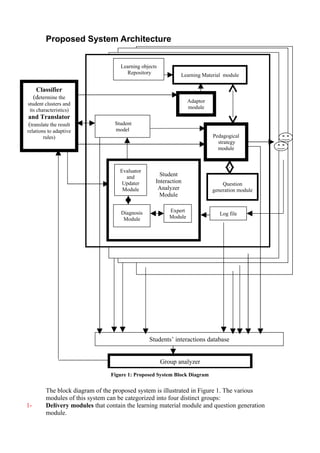 Proposed System Architecture


                                      Learning objects
                                        Repository              Learning Material module

      Classifier
     (determine the
                                                                     Adaptor
student clusters and
                                                                     module
 its characteristics)
and Translator
(translate the result              Student
relations to adaptive              model
        rules)                                                                 Pedagogical
                                                                                 strategy
                                                                                 module



                                     Evaluator
                                       and             Student
                                      Updater        Interaction                   Question
                                      Module          Analyzer                 generation module
                                                       Module


                                      Diagnosis             Expert
                                                                                  Log file
                                       Module               Module




                                                  Students’ interactions database


                                                         Group analyzer
                                  Figure 1: Proposed System Block Diagram


          The block diagram of the proposed system is illustrated in Figure 1. The various
          modules of this system can be categorized into four distinct groups:
1-        Delivery modules that contain the learning material module and question generation
          module.
 