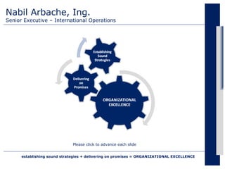 Nabil Arbache, Ing. Senior Executive – International Operations Please click to advance each slide 