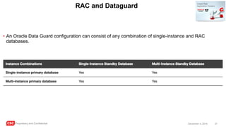 CSC Proprietary and Confidential 37December 4, 2016
RAC and Dataguard
• An Oracle Data Guard configuration can consist of any combination of single-instance and RAC
databases.
 