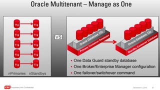 CSC Proprietary and Confidential 57December 4, 2016
 