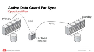 CSC Proprietary and Confidential 60December 4, 2016
 