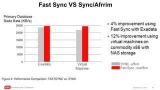 CSC Proprietary and Confidential 63December 4, 2016
Fast Sync VS Sync/Afrrim
 