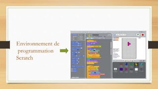 Environnement de
programmation
Scratch
 