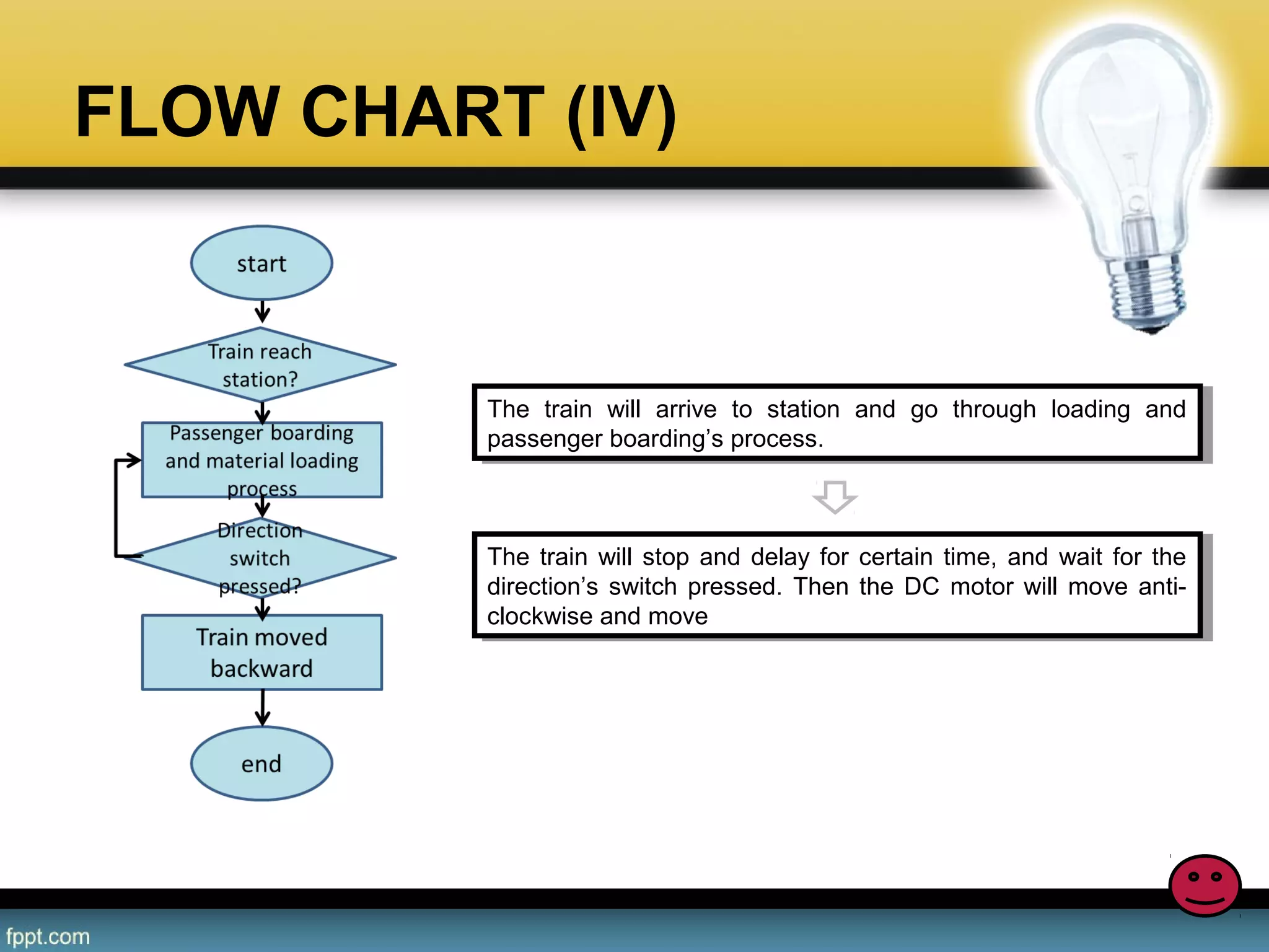 FLOW CHART (IV)
The train will arrive to station and go through loading and
passenger boarding’s process.
The train will arrive to station and go through loading and
passenger boarding’s process.
The train will stop and delay for certain time, and wait for the
direction’s switch pressed. Then the DC motor will move anti-
clockwise and move
The train will stop and delay for certain time, and wait for the
direction’s switch pressed. Then the DC motor will move anti-
clockwise and move
 