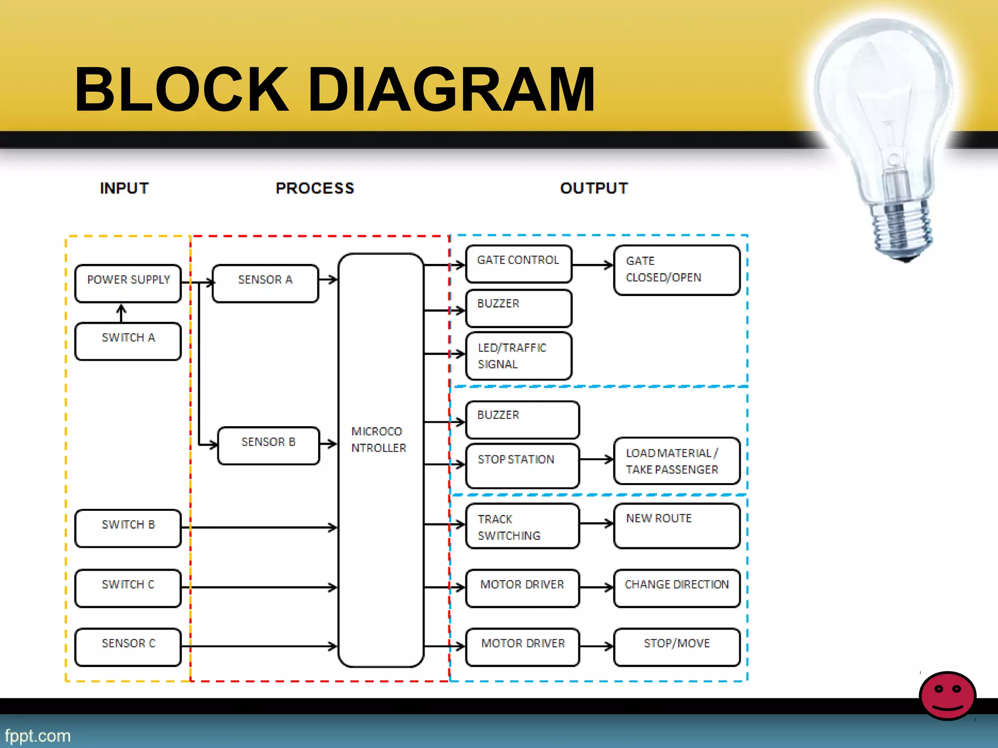 BLOCK DIAGRAM
 