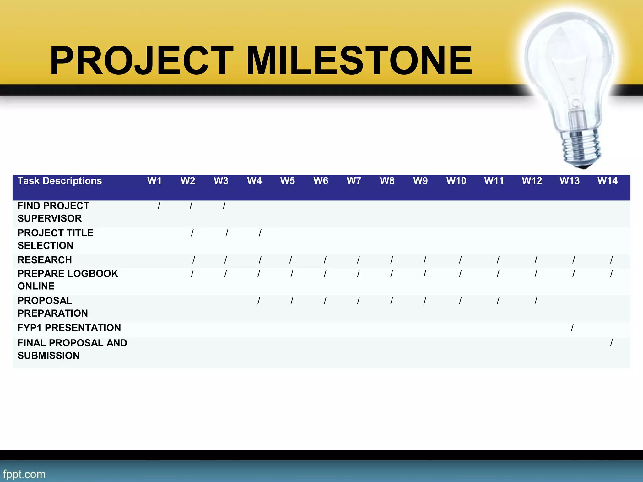 PROJECT MILESTONE
• FYP1
Task Descriptions W1 W2 W3 W4 W5 W6 W7 W8 W9 W10 W11 W12 W13 W14
FIND PROJECT
SUPERVISOR
/ /  /                     
PROJECT TITLE
SELECTION
  /  /  /                  
RESEARCH    / /  / /  / / / / / / / / /
PREPARE LOGBOOK
ONLINE
  / / / / / / / / / / / / /
PROPOSAL
PREPARATION
      / / / / / / / / /  
FYP1 PRESENTATION                       / 
FINAL PROPOSAL AND
SUBMISSION
                        /
 