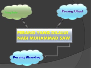 PERANG YANG DILALUI
NABI MUHAMMAD SAW
Perang Badar Perang Uhud
Perang Khandaq
 