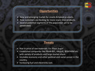 Opportunities
 New and emerging market for snacks & baked products.
 Now customers are looking for more snack time products.
 Several potential segments of the population yet to be
penetrated.
Threats
 Rise in price of raw materials. Ex- Flour, Sugar.
 Established companies like PRAN-RFL, HAQUE, BISKFARM etc.
with variety of products and large market share.
 Unstable economy and other political and social unrest in the
country.
 Increasing fuel and electricity cost.
 