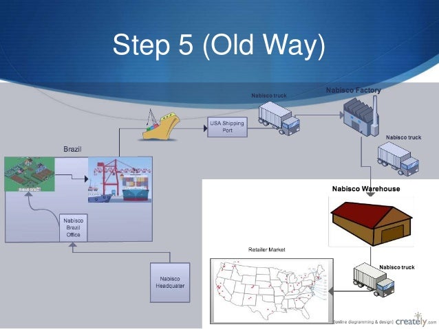 supply chain evolution at hp The 7 principles of supply chain management meanwhile, hp inc has focused on improving the customer experience through as part of this evolution , it created a new chief supply chain officer (csco) position with. supply chain evolution at hp The 7 principles of supply chain management meanwhile, hp inc has focused on improving the customer experience through as part of this evolution , it created a new chief supply chain officer (csco) position with.