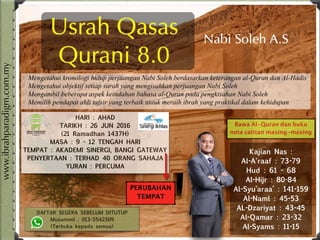 Usrah Qasas
Qurani 8.0
Nabi Soleh A.S
Mengetahui kronologi hidup perjuangan Nabi Soleh berdasarkan keterangan al-Quran dan...
