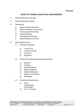 Annexure
SCOPE OF THERMAL AND OPTICAL MEASUREMENT
1.0

Specific Heat (solid, liquid, gas)

2.0

Humidity (absolute & relative)

3.0

Temperature
a)
b)
c)

Thermocouple Thermometry

d)

Optical Pyrometry

e)
f)
4.0

Liquid in Glass Thermometry
Platinum Resistance Thermometry

Total Radiation Pyrometry
Special Radiation Pyrometry

Optical Measurements
4.1

Photometric Standard
a)
b)
c)

Luminance

d)
4.2

Luminus Flux
Luminous Intensity
Illuminance

Radiometric & Spectroradiometric Measurements
a)
b)
c)

Irradiance
Spectral Radiance

d)

Spectral Irradiance

e)
f)

Spectral Reflectance
Spectral Transmittance

g)
4.3

Radiance

Wavelength

Colorimetric Measurements
a)

Colour
(choromaticity)
(coordinates)

b)

Colour Temperature

National Accreditation Board for Testing and Calibration Laboratories
Doc. No: NABL 124
Issue No: 04

Specific Criteria for Calibration Laboratories in Thermal & Optical Discipline
Issue Date: 28.03.2008
Amend No: 00
Amend Date:--

Page No: 31 / 34

 