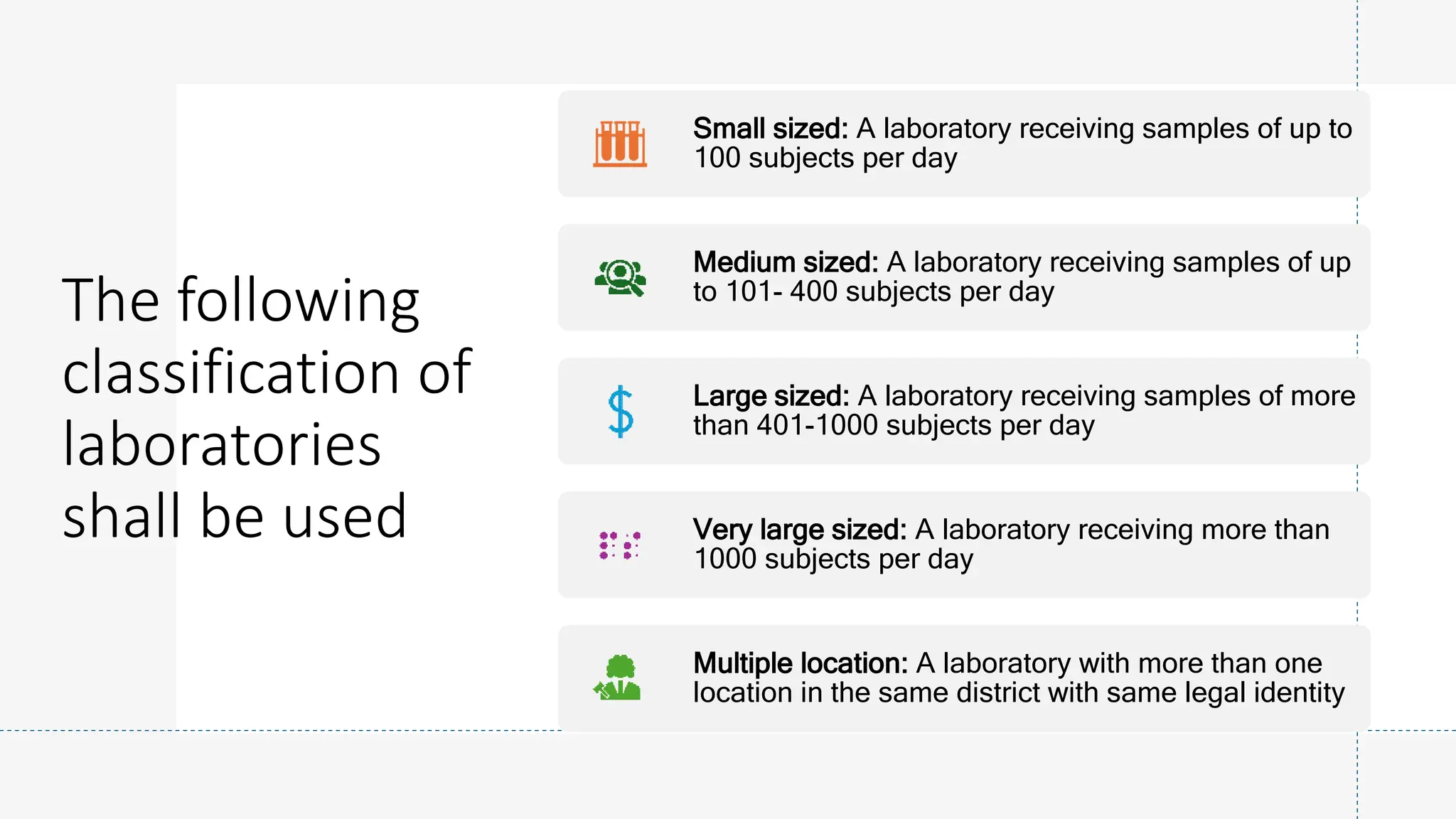The following
classification of
laboratories
shall be used
Small sized: A laboratory receiving samples of up to
100 subjects per day
Medium sized: A laboratory receiving samples of up
to 101- 400 subjects per day
Large sized: A laboratory receiving samples of more
than 401-1000 subjects per day
Very large sized: A laboratory receiving more than
1000 subjects per day
Multiple location: A laboratory with more than one
location in the same district with same legal identity
 