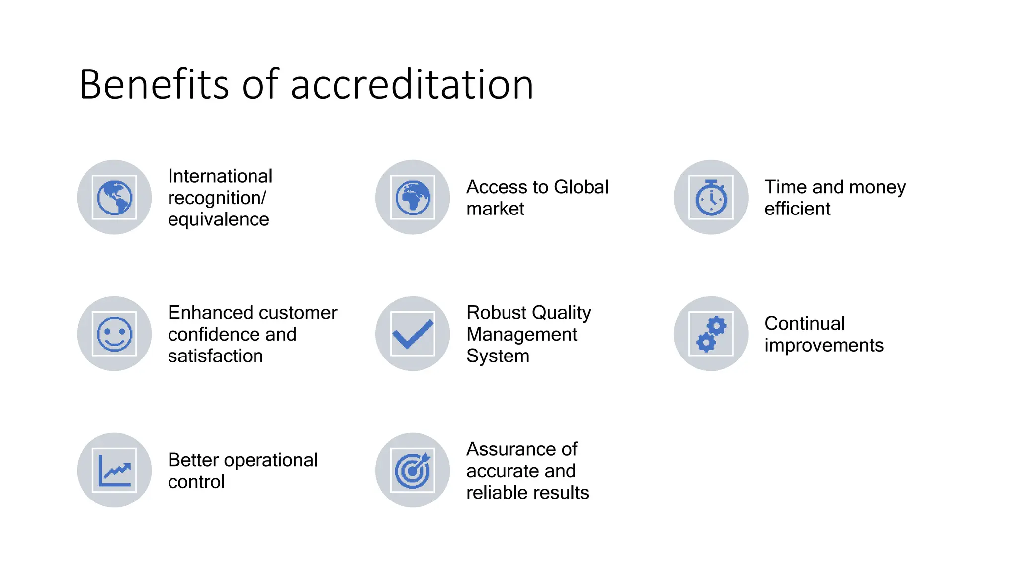 Benefits of accreditation
International
recognition/
equivalence
Access to Global
market
Time and money
efficient
Enhanced customer
confidence and
satisfaction
Robust Quality
Management
System
Continual
improvements
Better operational
control
Assurance of
accurate and
reliable results
 