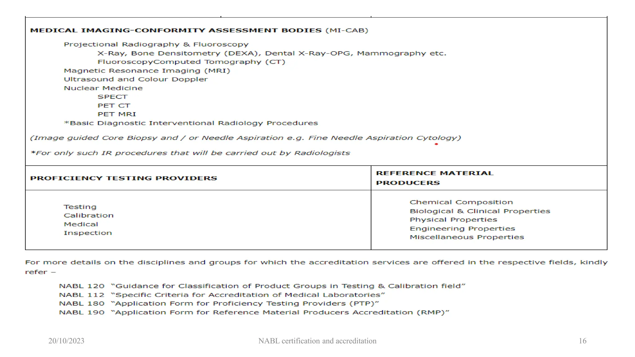 20/10/2023 NABL certification and accreditation 16
 
