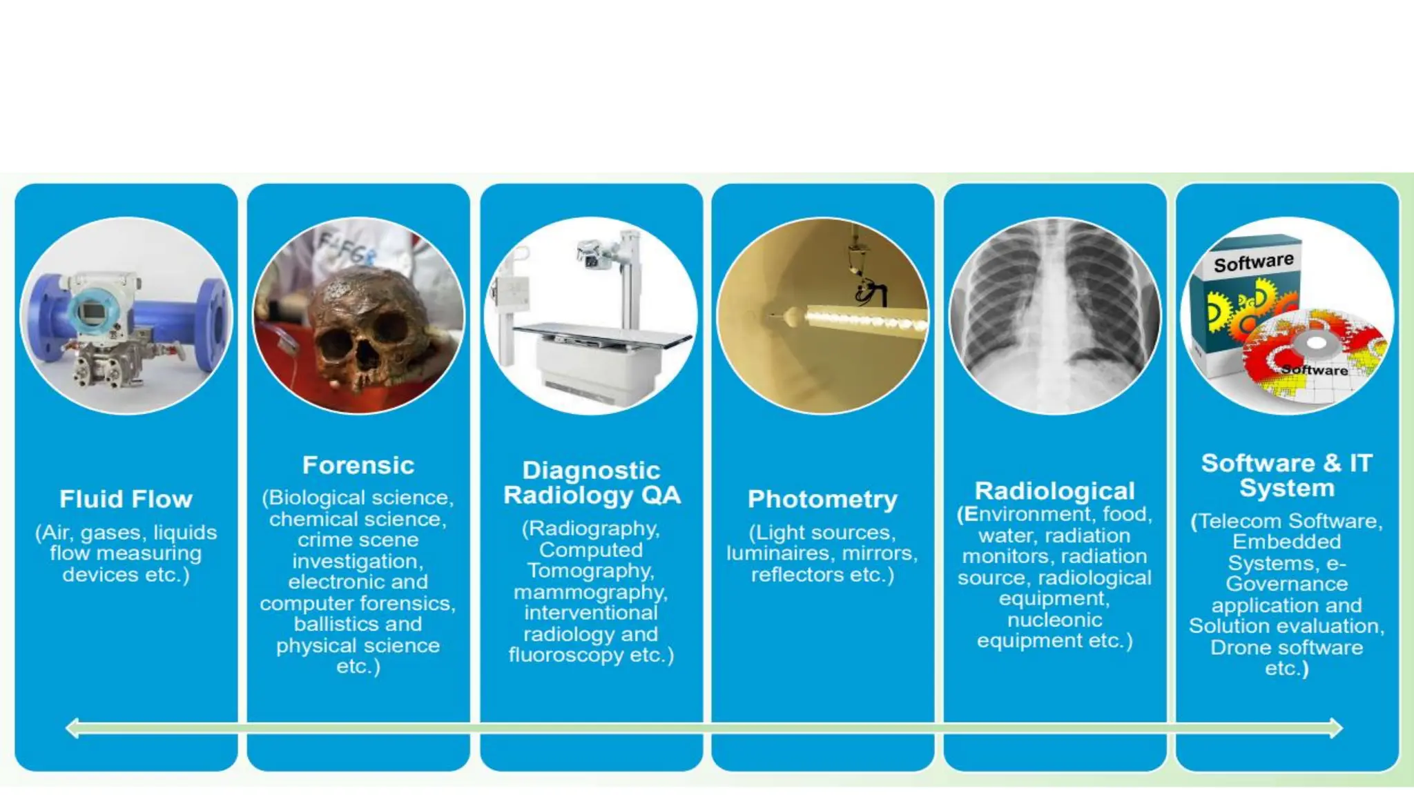 20/10/2023 NABL certification and accreditation 23
 