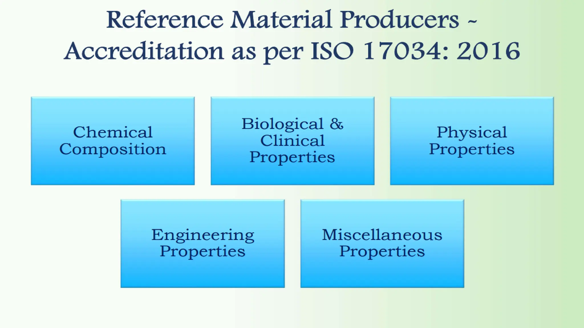 20/10/2023 NABL certification and accreditation 27
 