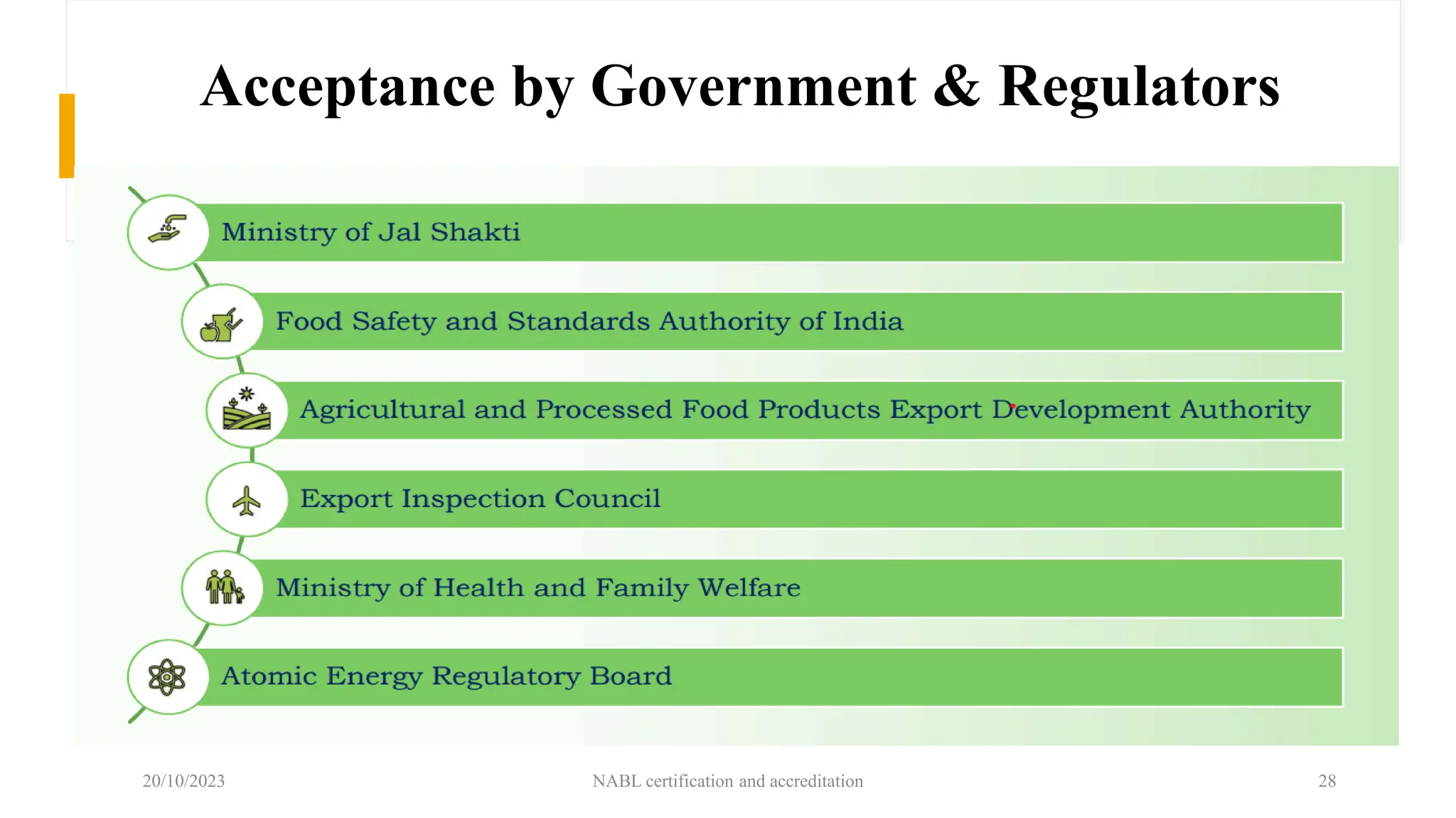 Acceptance by Government & Regulators
20/10/2023 NABL certification and accreditation 28
 