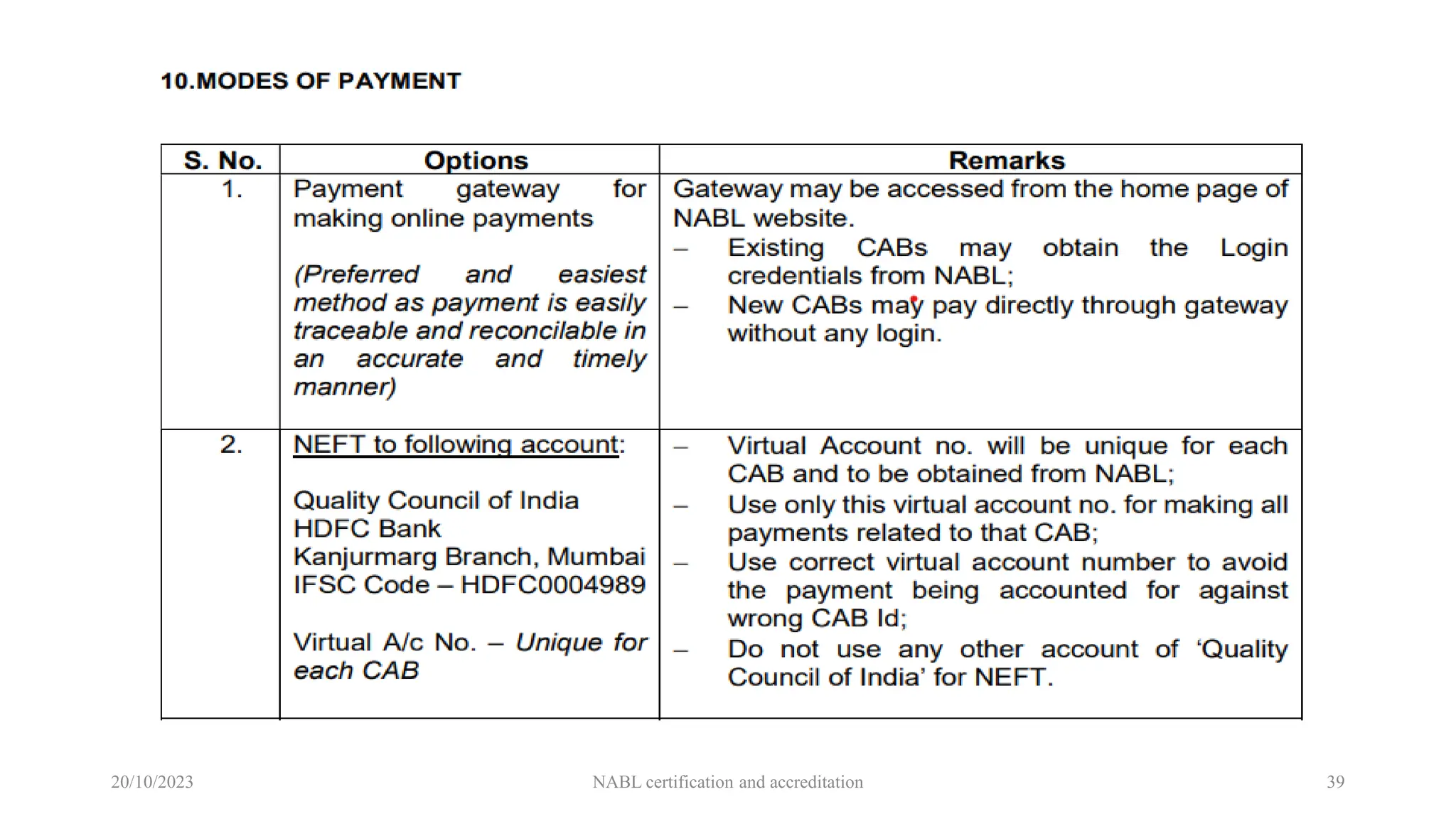 20/10/2023 NABL certification and accreditation 39
 