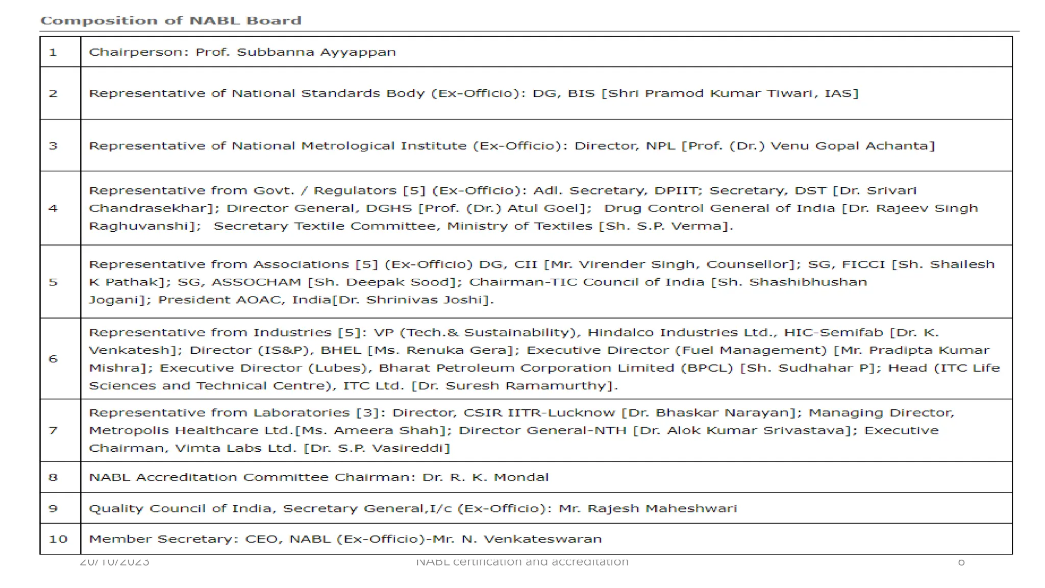 20/10/2023 NABL certification and accreditation 6
 