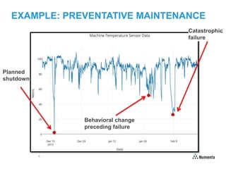 4
EXAMPLE: PREVENTATIVE MAINTENANCE
Planned
shutdown
Behavioral change
preceding failure
Catastrophic
failure
 