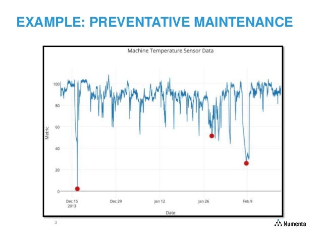 Evaluating Real Time Anomaly Detection The Numenta Anomaly Benchmark