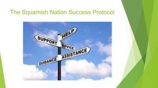 The Squamish Nation Success Protocol
 