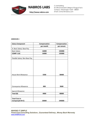 C-Lite Building,
                        NABROS LABS                  B.V.Bhoomaraddi College of Engg.& Tech.
                                                     Campus, Vidyanagar, Hubli – 580031
                            http://www.nabros.com    Email: contact@nabros.com




ANNEXURE-I


Salary Component                      Compensation      Compensation
                                        per month        per annum
A. Basic Salary: Base Pay
Basic Salary                             16000             192000
COMP 1 (A)                               16000             192000

Flexible Salary: Non Base Pay




House Rent Allowance                      3200              38400




Conveyance Allowance                      800               9600

Special Allowance
Total (B)                                 4000              48000

Total Cost to
Company(A+B+C)                           20000             240000




MAKING IT SIMPLE
Fixed Cost Consulting Solutions...Guaranteed Delivery...Money Back Warranty
www.NABROS.com
 