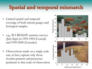 Spatial and temporal mismatch
                                                                         30

• Limited spatial and temporal                                           25




                                           # gauge-sample pairs
  coverage of both stream gauges and                                     20

  biological samples                                                     15

                                                                         10

                                                                         5
• e.g., WA REMAP: summer surveys
                                                                         0
  (July-Sept) in 1993-1994 (Coastal)                                          0       5        10           15         20

  and 1999-2000 (Cascades)
                                                                         20




                                               # of gauge-sample pairs
                                                                         15


• Observations made on a single scale                                    10

  can, at best, capture only those
  riverine patterns and processes                                         5


  pertinent to that scale of observation                                  0
                                                                              0   5       10    15     20         25   30
                                                                                      Watercourse distance (km)
 
