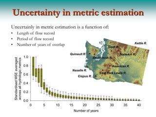 Uncertainty in metric estimation
Uncertainly in metric estimation is a function of:
• Length of flow record
• Period of flow record
• Number of years of overlap                                                    Sauk R.
                                                                                                    Kettle R.


                                                    Quinault R.                           Stehekin R.
                                 1.0                                   Skokomish R.
 Standardised MSE averaged
 across all hydrologic metrics




                                 0.8                                               American R.
                                                     Naselle R.
                                                                           East Fork Lewis R.
                                 0.6                       Cispus R.

                                 0.4

                                 0.2

                                 0.0
                                       0   5   10   15        20         25       30        35          40
                                                         Number of years
 