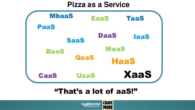 Nab 15 Pizza As A Service Iaas Paas Saas Of Cloud Explained