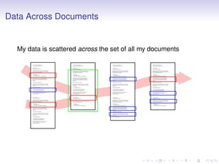 Data Across Documents
My data is scattered across the set of all my documents
=:Date: 2005-10-10
:Location: Montreal, Cana...