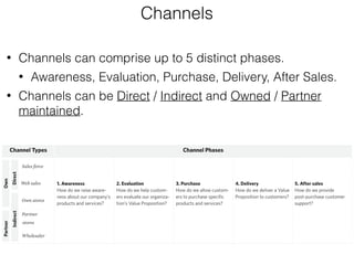 How are our Channels integrated? Which ones work best?
Which ones are most cost-eΩicient? How are we
integrating them with customer routines?
Channels have ﬁve distinct phases. Each channel can
cover some or all of these phases. We can distinguish
between direct Channels and indirect ones, as well as
between owned Channels and partner Channels.
Finding the right mix of Channels to satisfy how
customers want to be reached is crucial in bringing
a Value Proposition to market. An organization can
choose between reaching its customers through its
own Channels, through partner Channels, or through
a mix of both. Owned Channels can be direct, such as
an in-house sales force or a Web site, or they can be
indirect, such as retail stores owned or operated by the
organization. Partner Channels are indirect and span a
whole range of options, such as wholesale distribution,
retail, or partner-owned Web sites.
Partner Channels lead to lower margins, but they
allow an organization to expand its reach and beneﬁt
from partner strengths. Owned Channels and particu-
larly direct ones have higher margins, but can be costly
to put in place and to operate. The trick is to ﬁnd the
right balance between the diΩerent types of Channels,
to integrate them in a way to create a great customer
experience, and to maximize revenues.
Channel Types Channel Phases
Sales force
1. Awareness
How do we raise aware-
ness about our company’s
products and services?
2. Evaluation
How do we help custom-
ers evaluate our organiza-
tion’s Value Proposition?
3. Purchase
How do we allow custom-
ers to purchase speciﬁc
products and services?
4. Delivery
How do we deliver a Value
Proposition to customers?
5. After sales
How do we provide
post-purchase customer
support?
Web sales
Own stores
Partner
stores
Wholesaler
IndirectDirect
OwnPartner
Channels
• Channels can comprise up to 5 distinct phases.
• Awareness, Evaluation, Purchase, Delivery, After Sales.
• Channels can be Direct / Indirect and Owned / Partner
maintained.
 